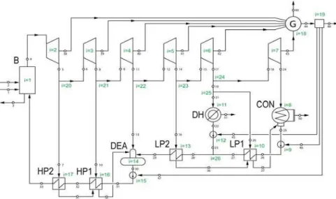 Figure 3. Schematic diagram of analyzed CHP plant 