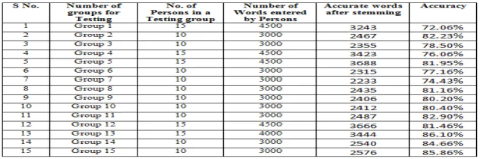Table 3 Experimental Results 