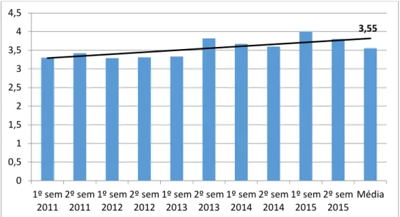 Gráfico 5 – Pontuação sobre a questão da Qualidade da Embalagem 