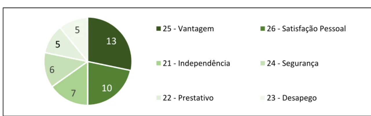 Gráfico 4: Valores Instrumentais  