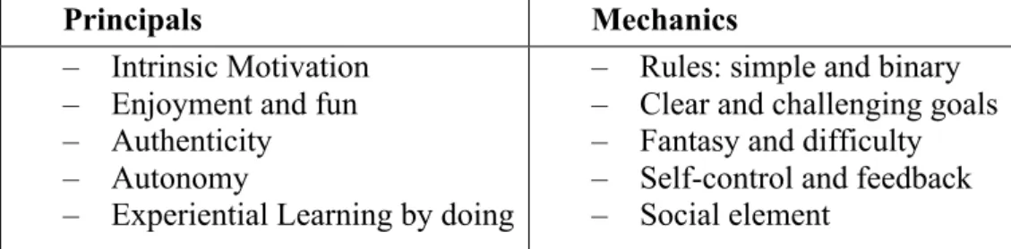 Table 1. Principals and Mechanics of Learning  (Perrotta et al., 2013) 