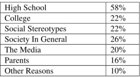 Table III. Whom students—who are strong in math  and computer science but who are not interested  