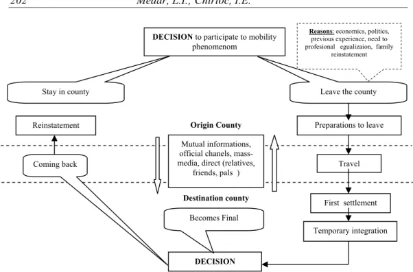 Figure 5. Decision and mobility reasons 