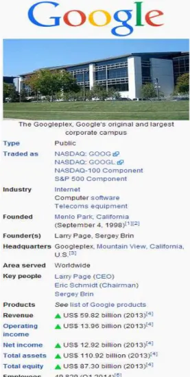 Fig. 1. Google Wikipedia article infobox 3