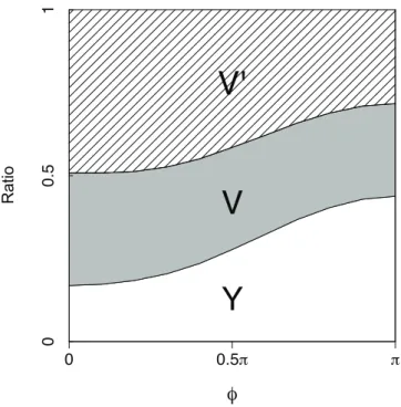 Figure 9. Observation ratio for small network. The network in Fig.