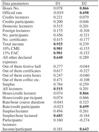 Table A2 Factor patterns (D1/performance and D2/attractiveness) derived from principal component analysis (PCA),