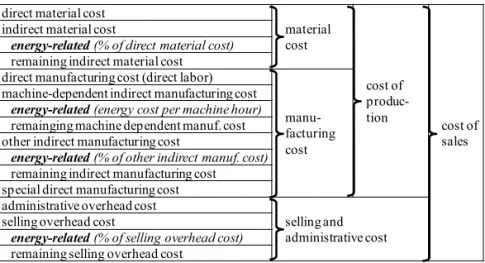 Fig. 2 – Calculation sheet for energ y-sensitive differentiating overhead calculation