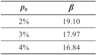 Table 5 Values of β ฀ for different values of p 0 , and with i 0 ฀ = ฀ 3% and n 0 ฀ = ฀ 38
