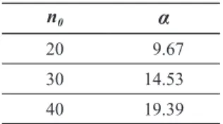 Table 2 Values of  α ฀for different values of n 0 , and with p 0 =3% and i 0 =3%