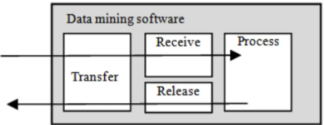 Fig. 14:  Banking  Workflow  model  (partially  from  Alhaqbani et al., 2009) 
