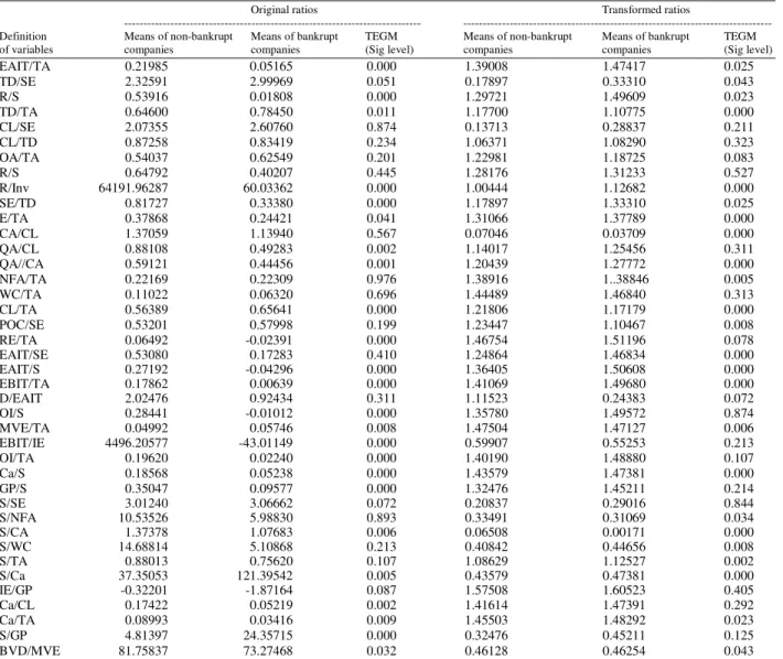Table 1: Variables used and comparison of means in two groups 