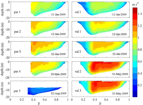Fig. 4. Streamwise velocity spatial structure over the cross-section during boat-mounted ADCP surveys