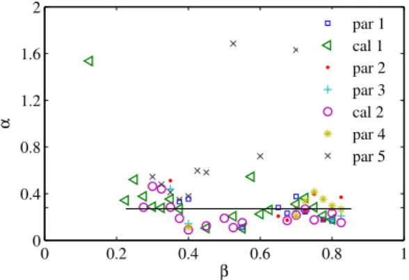 Fig. 5. Velocity profiles averaged over the middle part of the river section (β = 0.35 − 0.65) during the ADCP surveys.