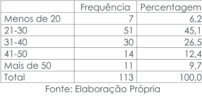 Tabela nº 10. Caraterização por sexo 