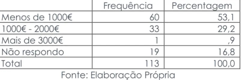 Tabela nº 15. Caraterização por área de residência 