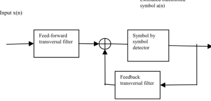 Fig. 2.  Decision feedback structure 