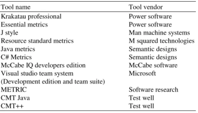 Table 1: Standalone tools 