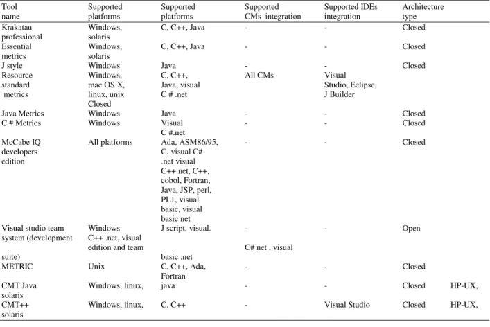 Table 3: Standalone Tool Classification Scheme 