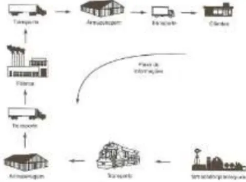 Figura 1 – A cadeia de suprimentos imediata da empresa