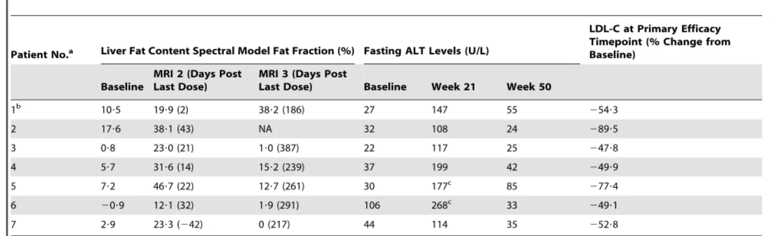 Table 4 lists laboratory abnormalities. The incidence of serum creatinine increases .1?3 X baseline were comparable between the treatment groups