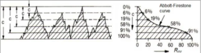 Fig.  1.  Hydraulic  cylinder:  (a)  external  leakage  and  (b) rod whit hard chrome after 400,000 cycles [4]