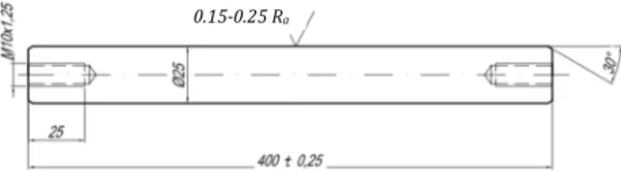 Fig.  5.  ASTM  G99-04:  (a)  Equipment  and  (b)  Schematic of the test. 