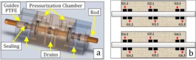 Table 2. Parameters used in tests of the rods. 