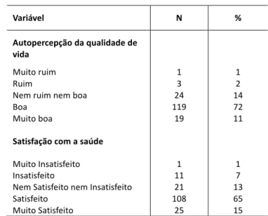 Tabela 1. Autopercepção da qualidade de vida e satisfação com a saúde de  nutricionistas