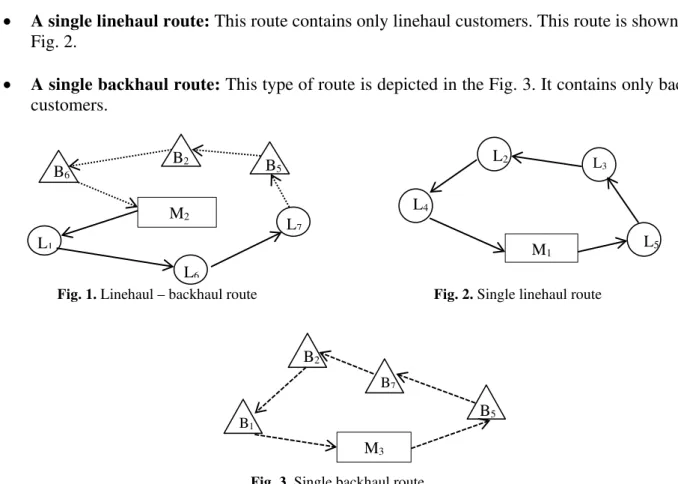 Fig. 1. Linehaul – backhaul route  Fig. 2. Single linehaul route 