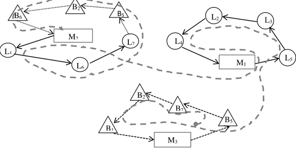 Fig. 4. Alternative route  3.2 Decision rule 