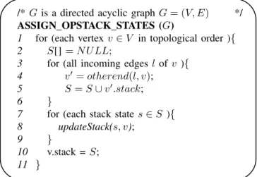 Fig. 1. Algorithm for assigning stack states to vertices in a DAG