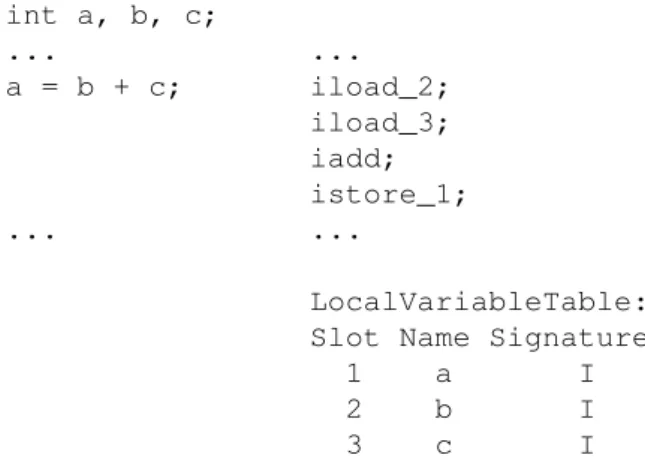 Fig. 12. Operand stack representation