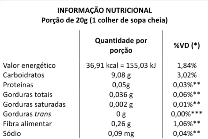 Tabela 3 – Informação nutricional da geleia de frutas padrão – sem cascas. 