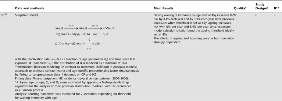 Table 2. Cont.