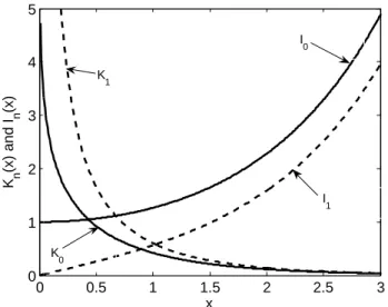 Fig. 1. Graphical representations of the Modified Bessel Functions of order 0 and 1 for the dimensionless variable, x (order 0: solid line and order 1: dashed line).