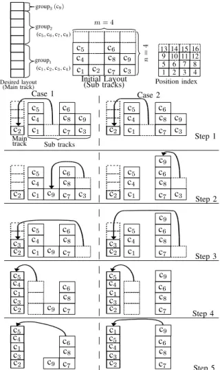 Fig. 5. Direct rearrangements