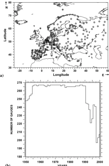 Fig. 1. (a) Spatial distribution of the 267 rain gauges in Europe.
