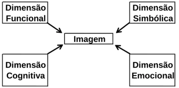Figura 1 - Principais dimensões da imagem. 