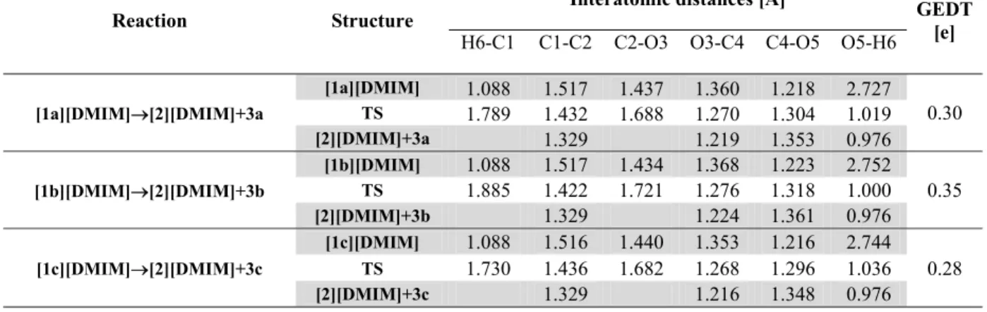 Table 2. Key parameters for structures of the decomposition of nitroethyl benzoates catalyzed by the  DMIM cation according to B3LYP/6-31G(d) data (1a - R=H, 1b - R=NMe 2 , 1c - R=NO 2 ) 