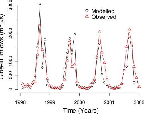 Fig. 2. Validation of modelled runo ff data (after calibration) with observed monthly inflows (1998–2001) at the Gibe III dam site obtained from EEPCo (2009)