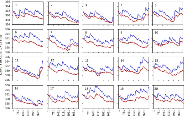 Fig. 4. Impact of the Gibe III dam on Lake Turkana water levels assessed based on 20 knowledge-based rainfall scenarios