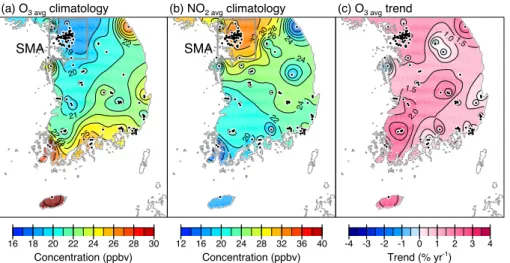 Fig. 3. Spatial distributions of 12 yr averaged concentrations of (a) daily average O 3 (O 3 avg ) and (b) daily average nitrogen dioxide (NO 2 avg ), and (c) temporal linear trends of O 3 avg for the period 1999–2010 using data from 124 air quality monito