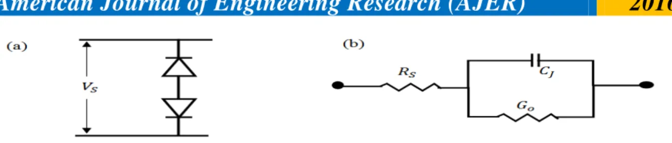 Figure 2: Varactor Back to Back Diode Arrangement for Large Capacitance 