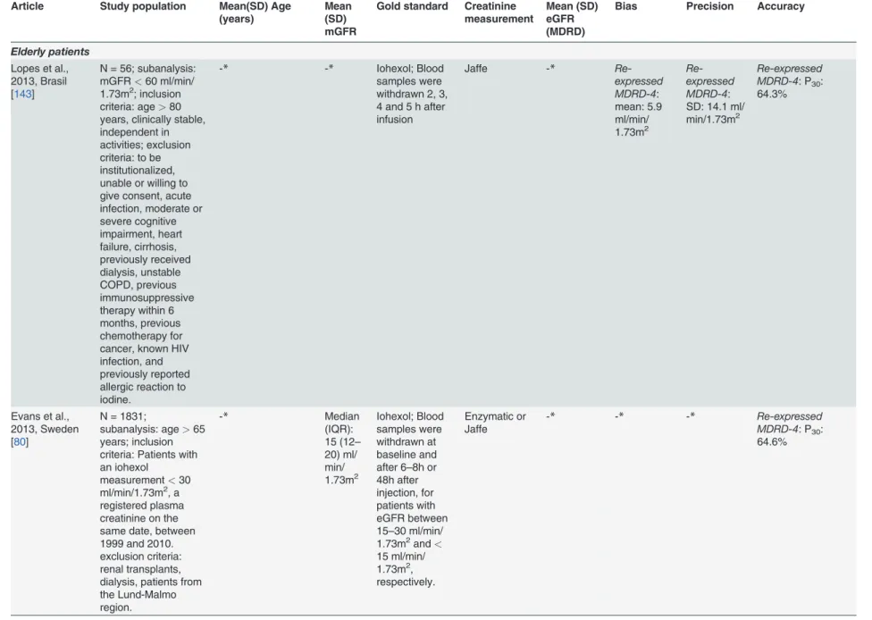 Table 2. Validity of the MDRD in speci ﬁ c patient populations.