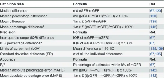 Table 1. De ﬁ nitions outcome measurements.