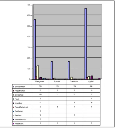 Table 5. Tenses in Descriptions.