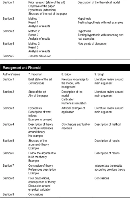 Table 2.  Textual features across sub-areas in Economics.