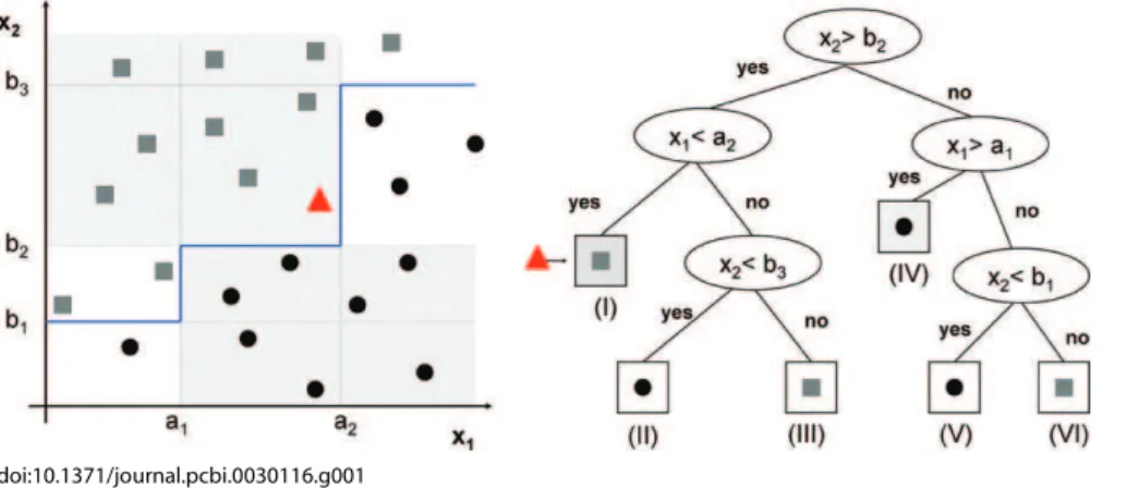 Figure 2. A Schematic Representation of a Feed-Forward Three-Layered Neural Network