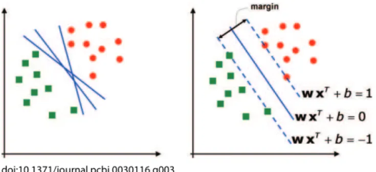 Figure 3. Support Vector Machines Class Boundaries