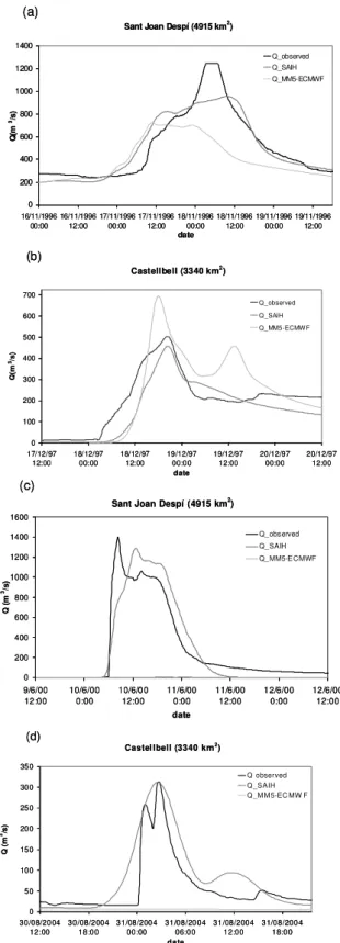 Fig. 6. Observed, SAIH rain-gauge driven, and MM5 control sim- sim-ulation driven runoff discharge for: (a) 16–17 November 1996 episode, (b) 17–18 December 1997 episode, (c) 9–10 June 2000 episode and (d) 29–30 August 2004 episode